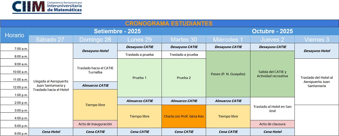 Programacion2 CIIM2025